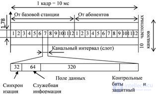 10.4 Системы беспроводных телефонов