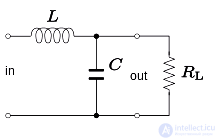 Последовательное соединение потребителей(элементов) в цепи постоянного и синусоидального тока:  цепь RLC, режимы работы RLC
