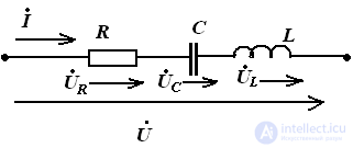 Контрольная работа по теме Соотношения синусоидальных напряжений и токов в цепи с последовательным соединением элементов