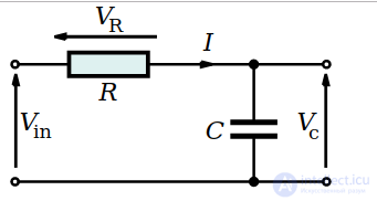 RC-цепь  -  состоящая из конденсатора и резистора , виды и применение