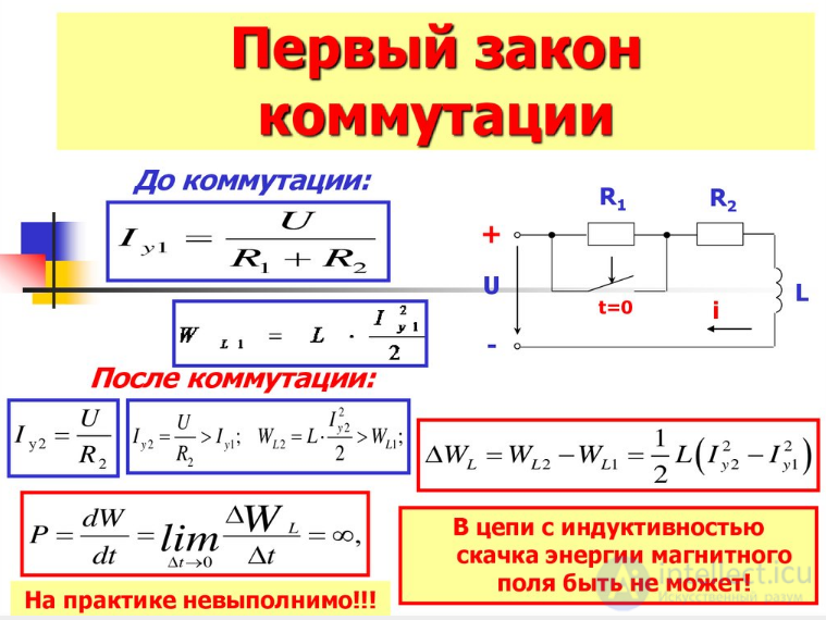 Первый закон коммутации