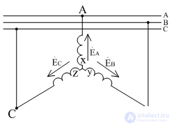 Установившиеся режимы в цепях трехфазного тока Общая характеристика трехфазных цепей. 