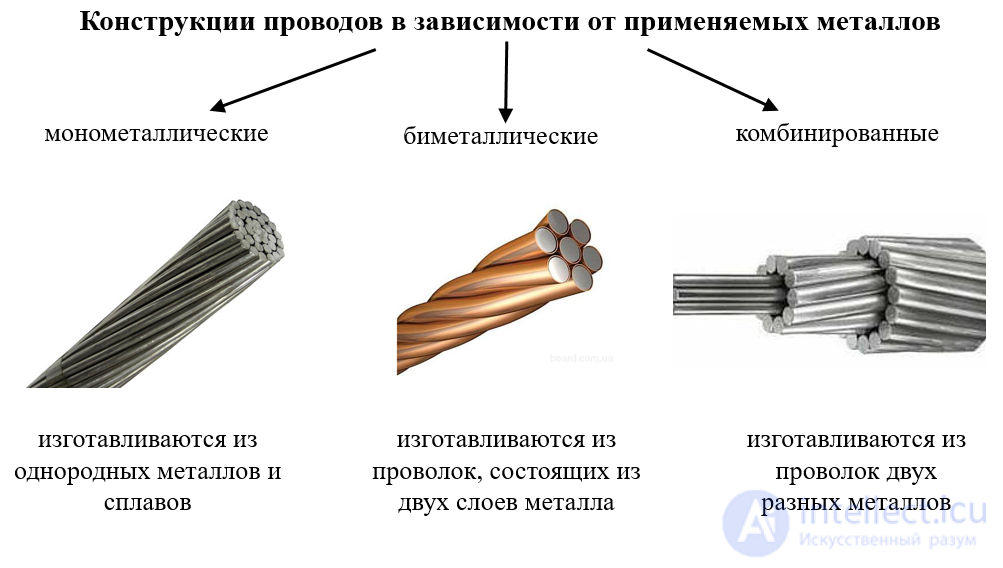 Воздушные и кабельные линии