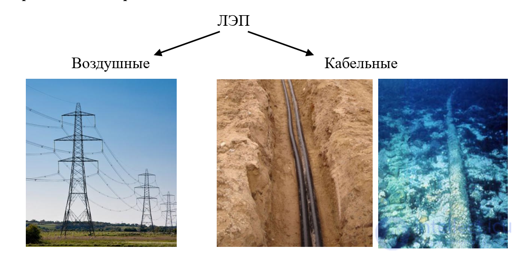 Воздушные и кабельные линии