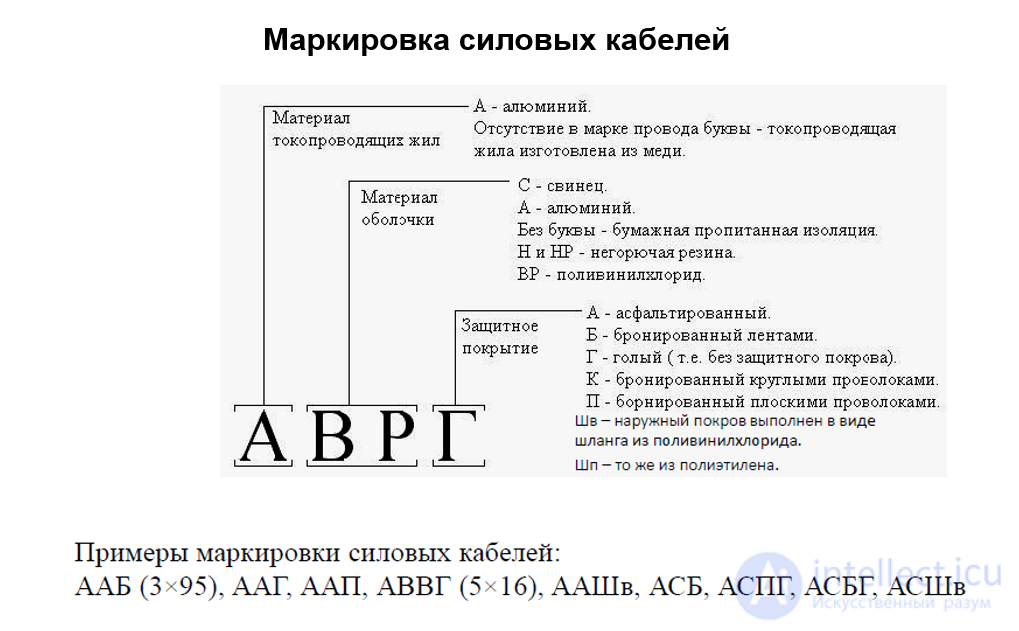 Воздушные и кабельные линии