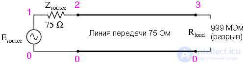 Стоячие волны резонанс и импеданс для линий передач, звуковых и электромагнитных волн