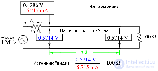 Стоячие волны резонанс и импеданс для линий передач, звуковых и электромагнитных волн