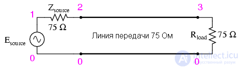 Стоячие волны резонанс и импеданс для линий передач, звуковых и электромагнитных волн