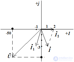 Пример построения качественных векторных диаграмм