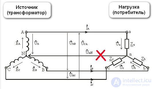 Обрыв нейтрального провода в несимметричной трехфазной цепи приводит к неравенству