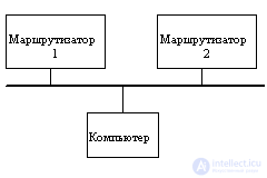 Протокол межсетевого взаимодействия IP