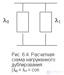 6. Надежность невосстанавливаемых резервированных систем 