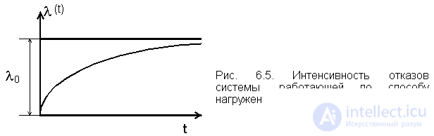 6. Надежность невосстанавливаемых резервированных систем 