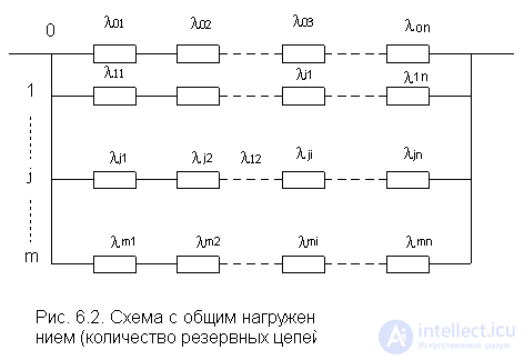 6. Надежность невосстанавливаемых резервированных систем 