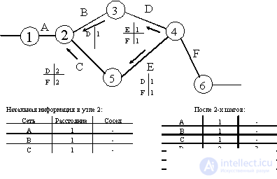 Протоколы обмена маршрутной информацией стека TCPIP, автономные системы AS EGP IGP RIP2 BGP  OSPF