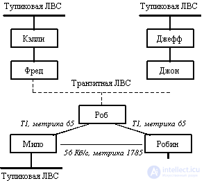 Протоколы обмена маршрутной информацией стека TCPIP, автономные системы AS EGP IGP RIP2 BGP  OSPF