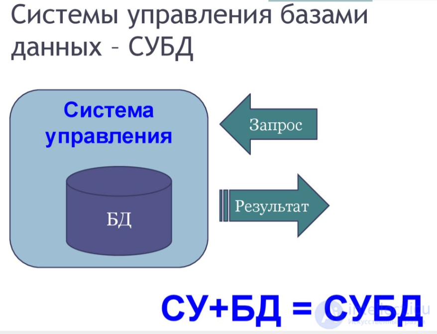 Лекция 2. СУБД, Функции СУБД. Типовая организация СУБД. Примеры