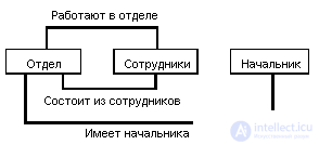 3.3. Сетевые системы