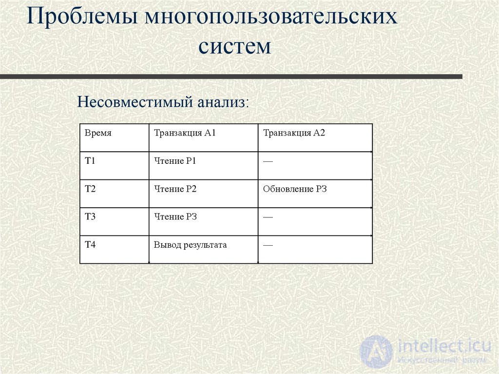 Лекция 10. Управление транзакциями, сериализация транзакций Понятия и презентация