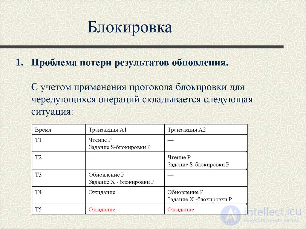 Лекция 10. Управление транзакциями, сериализация транзакций Понятия и презентация