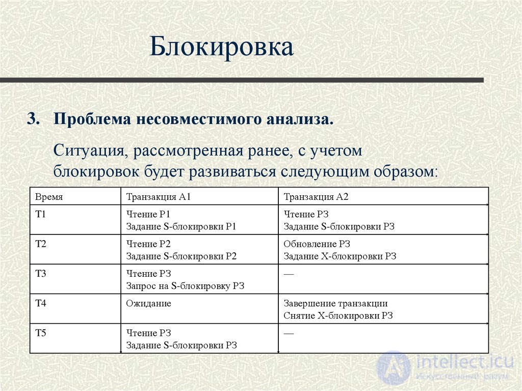 Лекция 10. Управление транзакциями, сериализация транзакций Понятия и презентация