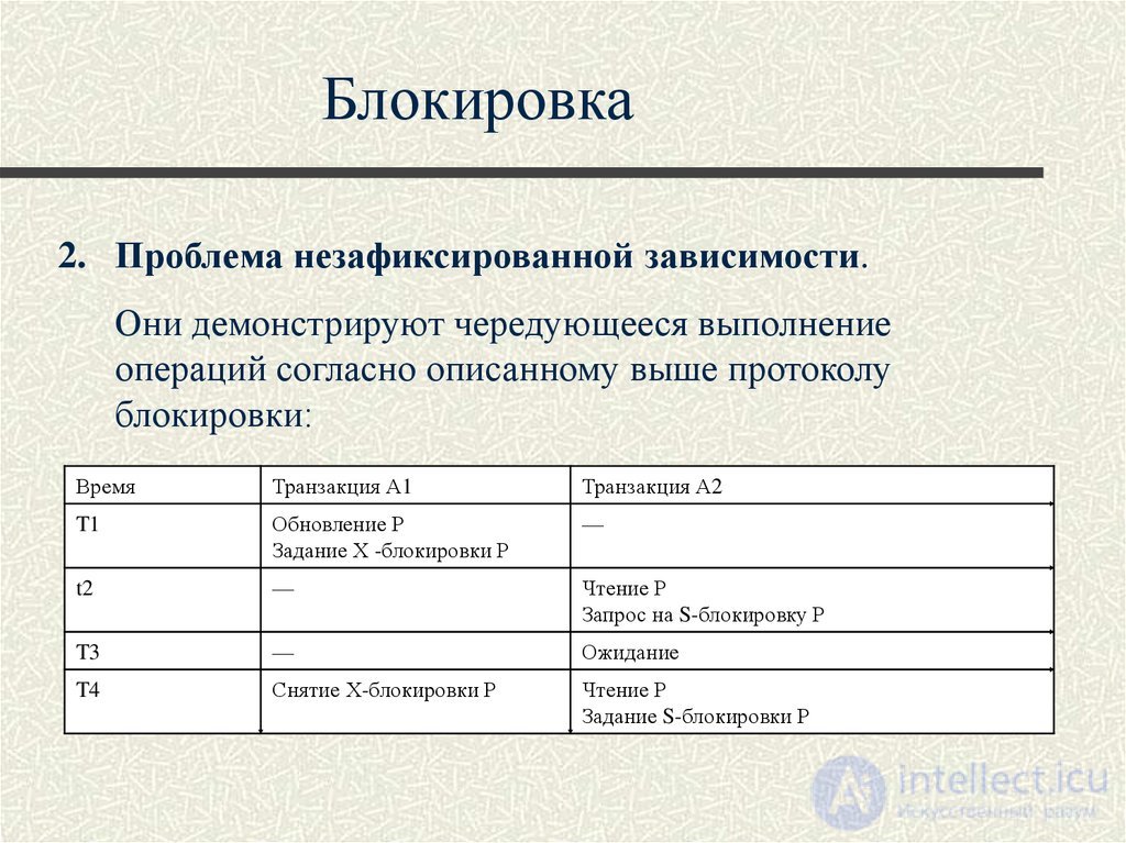 Лекция 10. Управление транзакциями, сериализация транзакций Понятия и презентация