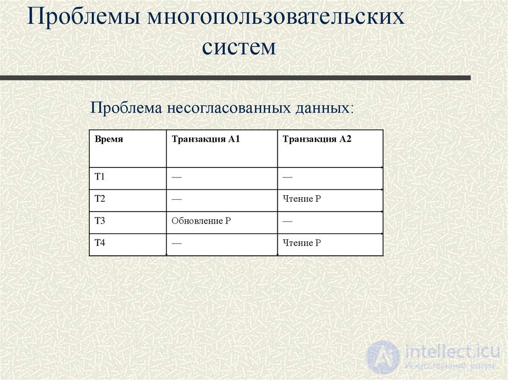 Лекция 10. Управление транзакциями, сериализация транзакций Понятия и презентация