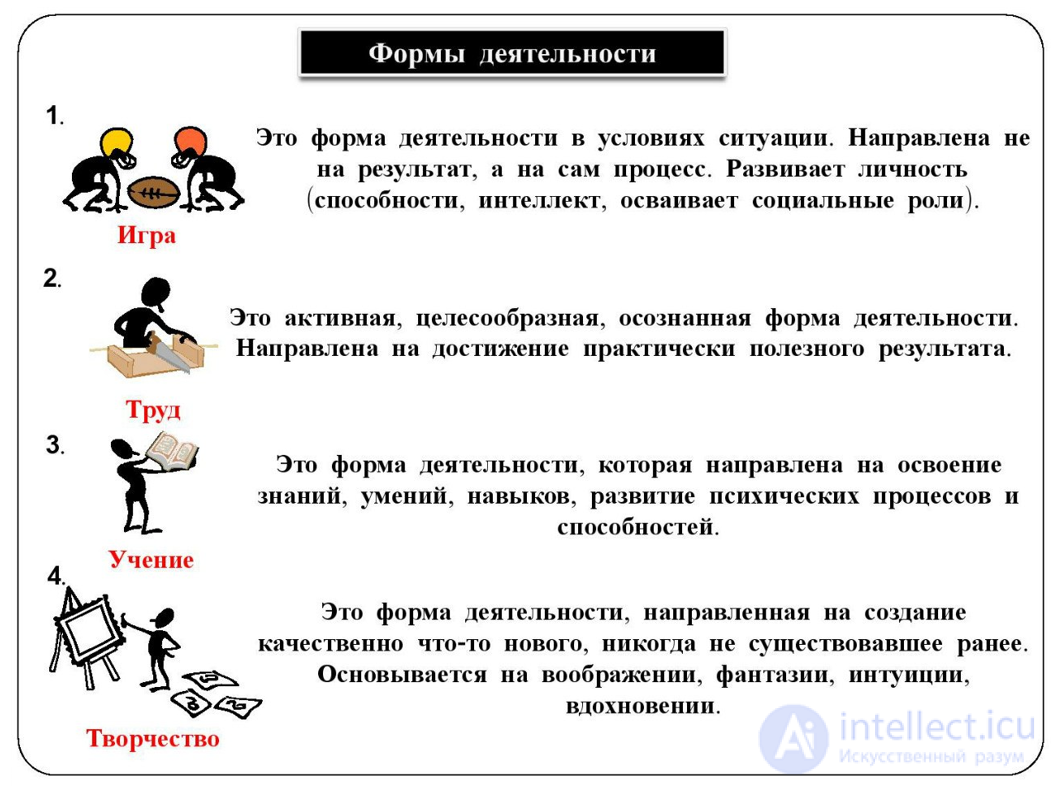 5. Психологическая теория деятельности, активность и реактивность