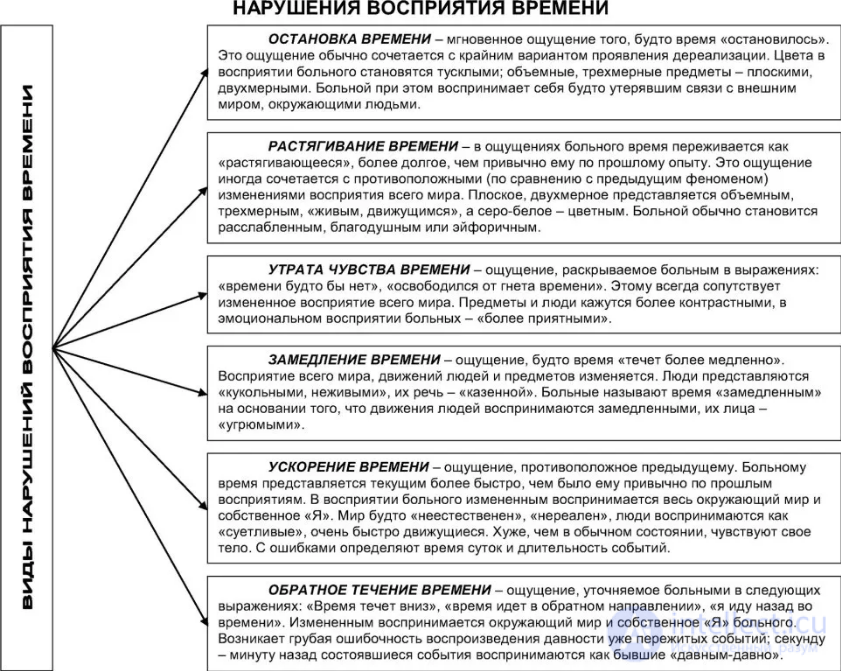 8 Восприятие - понятие виды и свойства,  физиологические механизмы, развитие и патология восприятия