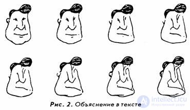 8 Восприятие - понятие виды и свойства,  физиологические механизмы, развитие и патология восприятия