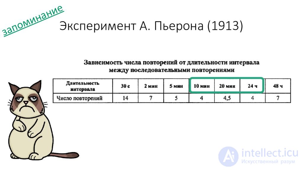 10.   Память, запоминание, сохранение, воспроизведение, узнавание  - как психические процессы, виды, развитие и патология