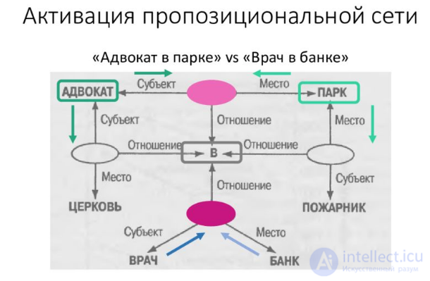 10.   Память, запоминание, сохранение, воспроизведение, узнавание  - как психические процессы, виды, развитие и патология