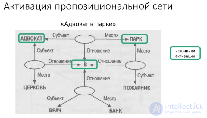 10.   Память, запоминание, сохранение, воспроизведение, узнавание  - как психические процессы, виды, развитие и патология