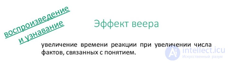 10.   Память, запоминание, сохранение, воспроизведение, узнавание  - как психические процессы, виды, развитие и патология