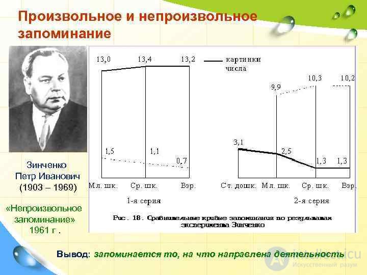 10.   Память, запоминание, сохранение, воспроизведение, узнавание  - как психические процессы, виды, развитие и патология