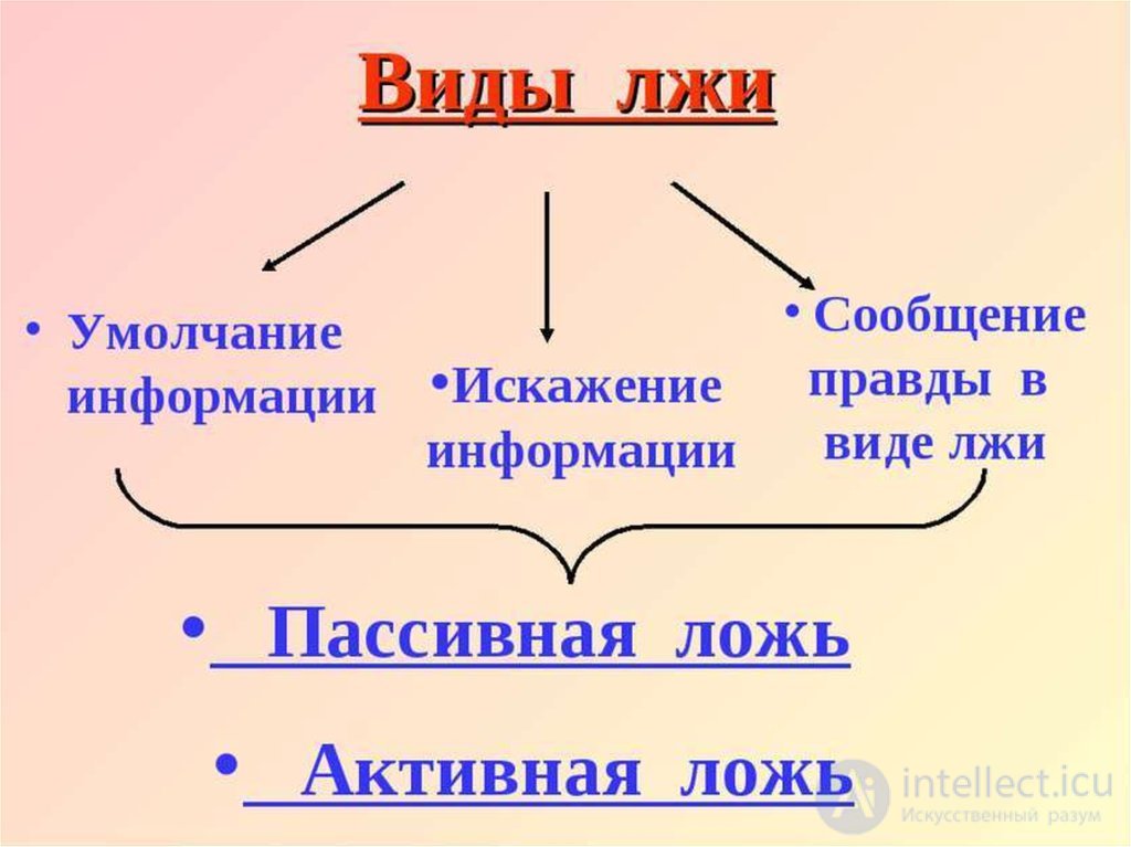 Ложь и обман. Утечка информации и некоторые другие признаки обмана