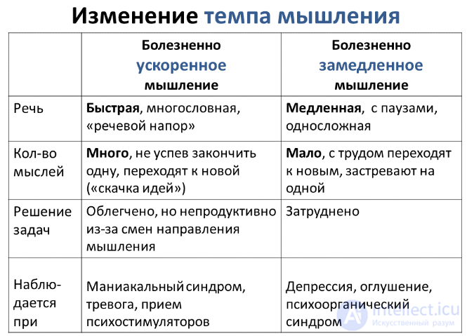 12  Мышление как психический процесс , его  формы, виды, свойства, механизмы,развитие и расстройства, патология