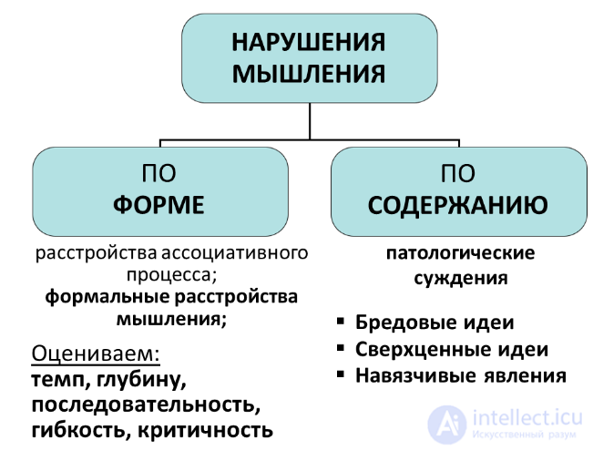 12  Мышление как психический процесс , его  формы, виды, свойства, механизмы,развитие и расстройства, патология