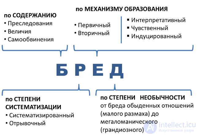 12  Мышление как психический процесс , его  формы, виды, свойства, механизмы,развитие и расстройства, патология