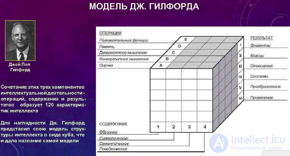 Интеллект - понятие, сущность Теоретические и экспериментальные подходы к исследованию мышления, отличие от мышления,g-фактор