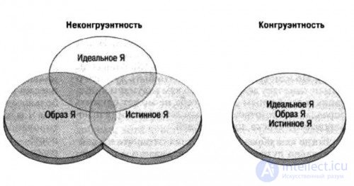 Как справиться с противоречиями языка телодвижений? Кинесика, Кинесические средства,  Значение