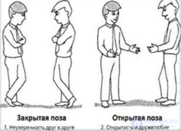 Как справиться с противоречиями языка телодвижений? Кинесика, Кинесические средства,  Значение