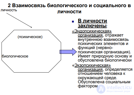 20. Личность понятие, Формирование , развитие и расстройство, подавление личности, социальное и биологическое в личности