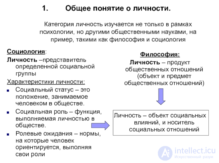 20. Личность понятие, Формирование , развитие и расстройство личности, социальное и биологическое в личности