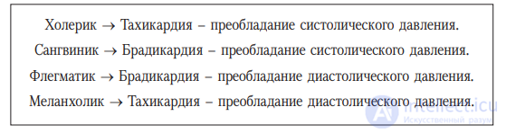 24. Темперамент - понятие, виды, физиологические основы, Психологические характеристики темперамента