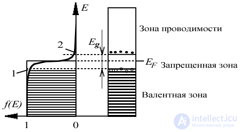 Полупроводники, Электропроводность полупроводников, виды и применение