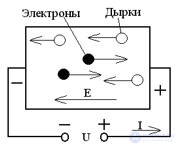 Полупроводники, Электропроводность полупроводников, виды и применение