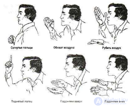 Жесты кистей и больших пальцев рук