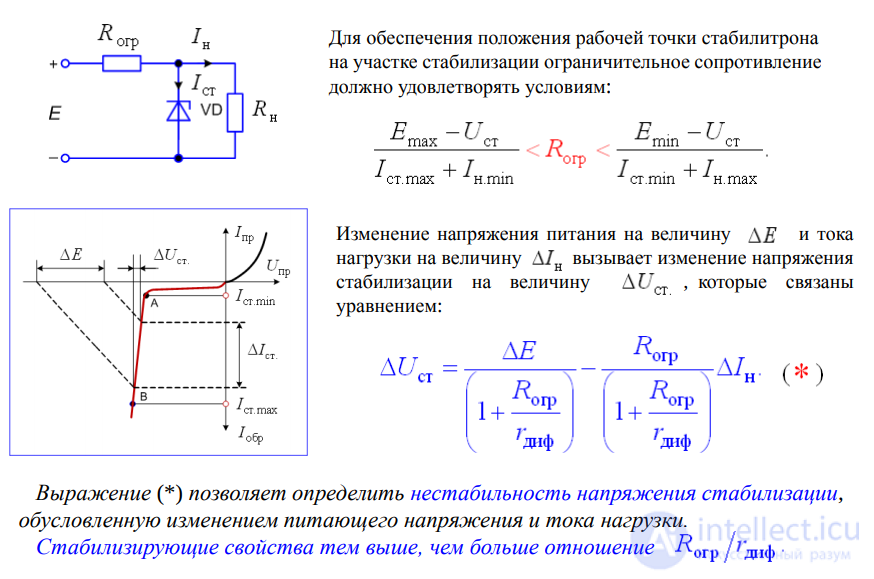 Стабилитроны (Диод Зенера), Стабисторы