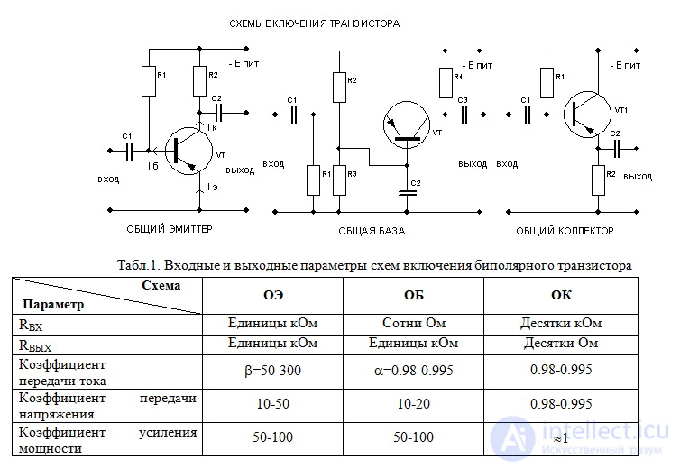 Классификация транзисторов, Биполярные транзисторы PNPNPN (Полупроводниковые триоды) Схемы включения , вольт-амперные характеристики
